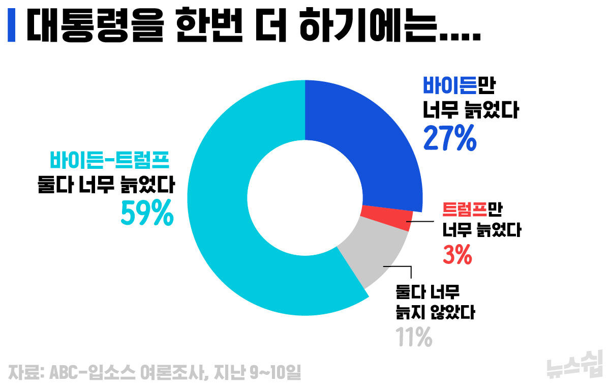 스프 뉴스쉽