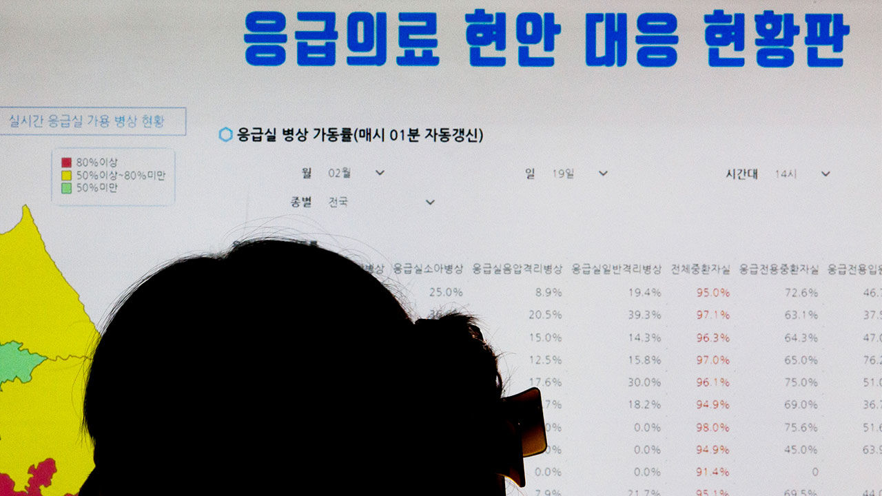 전국 수련의 사직서 제출로 '의료대란' 위기, 응급의료 현안 대응 현황판 (사진=연합뉴스)