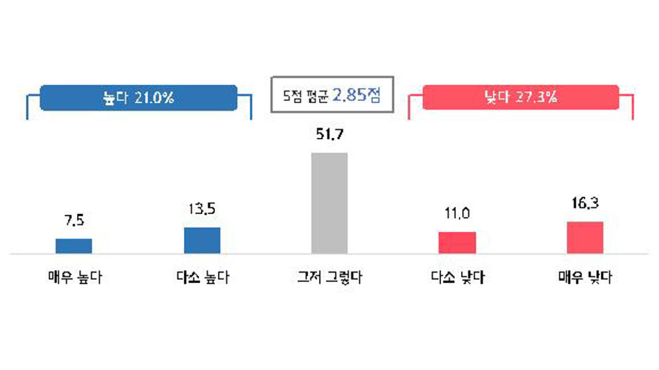 22대 국회 기대감