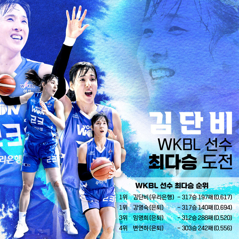 김단비 선수 (사진=WKBL 제공, 연합뉴스)