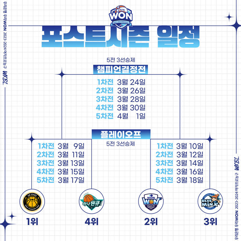 여자농구 포스트시즌 일정 (사진=WKBL 제공, 연합뉴스)