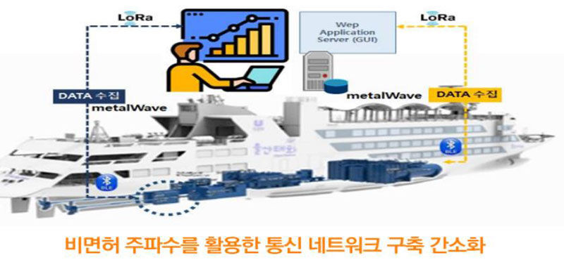 ICT융합 스마트 안전 서비스 실증 (사진=과기정통부 제공, 연합뉴스)
