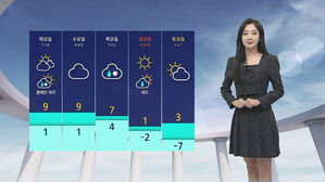 [날씨] 10도 안팎 큰 일교차&hellip;서쪽 미세먼지 '일시 나쁨'