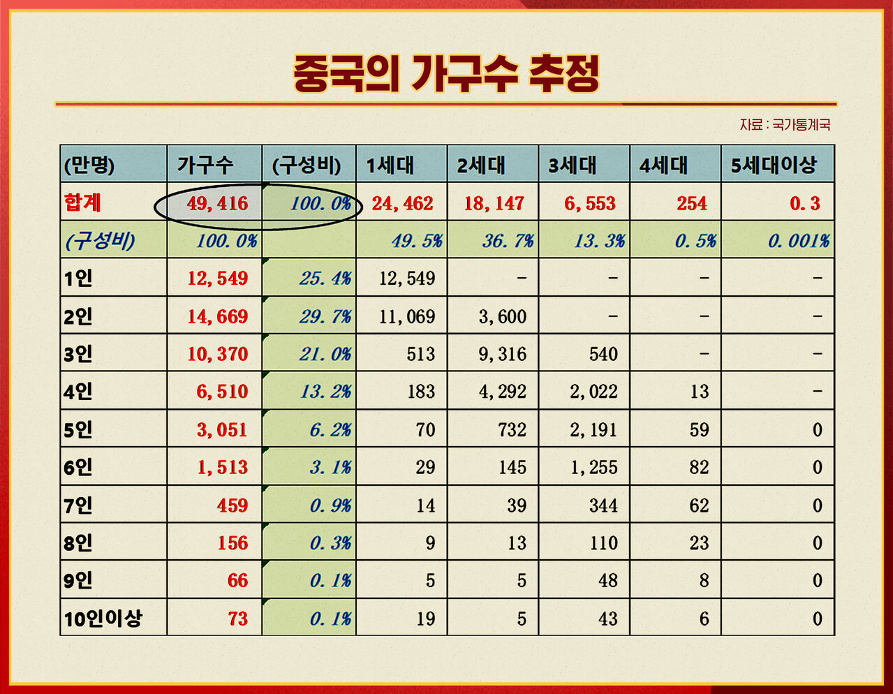 스프 중국본색 부동산