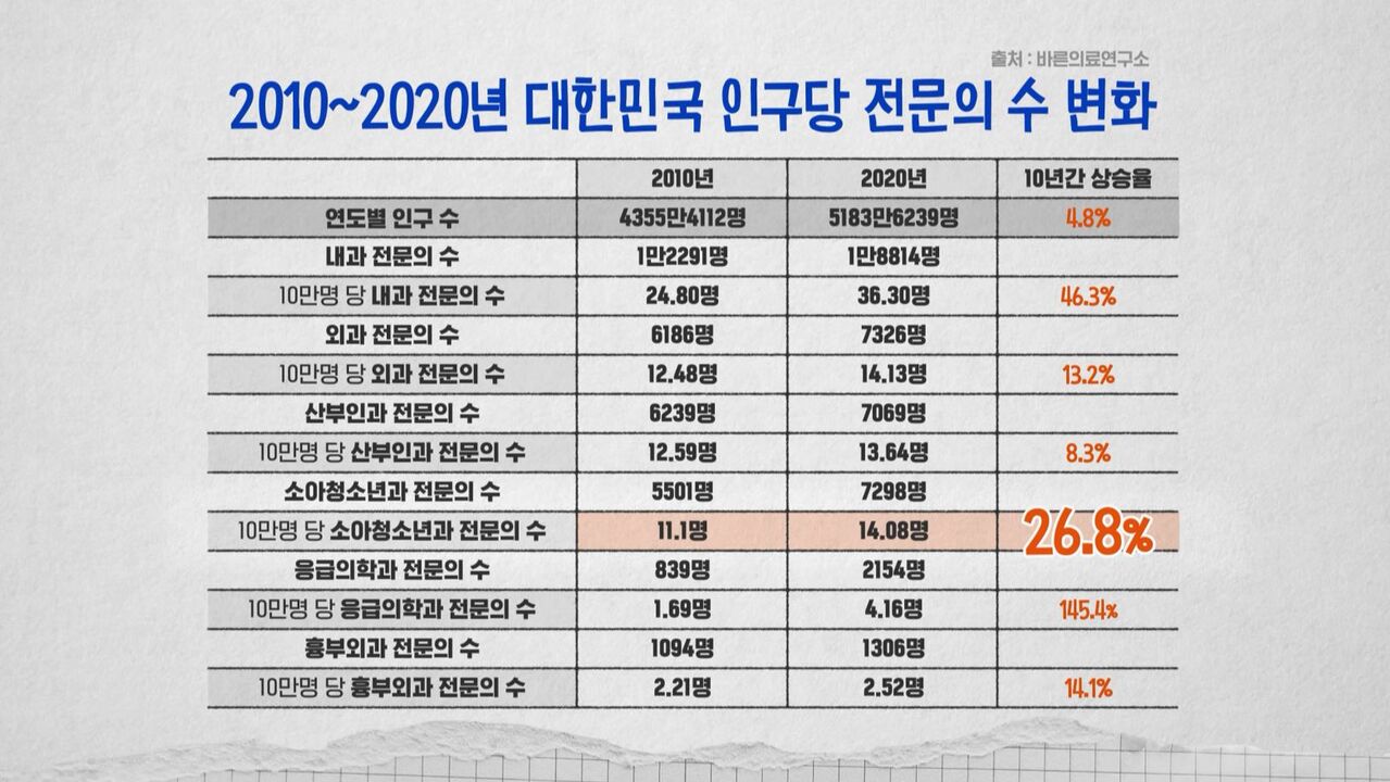 스프 교양이