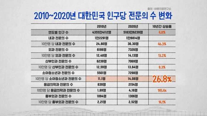 스프 교양이