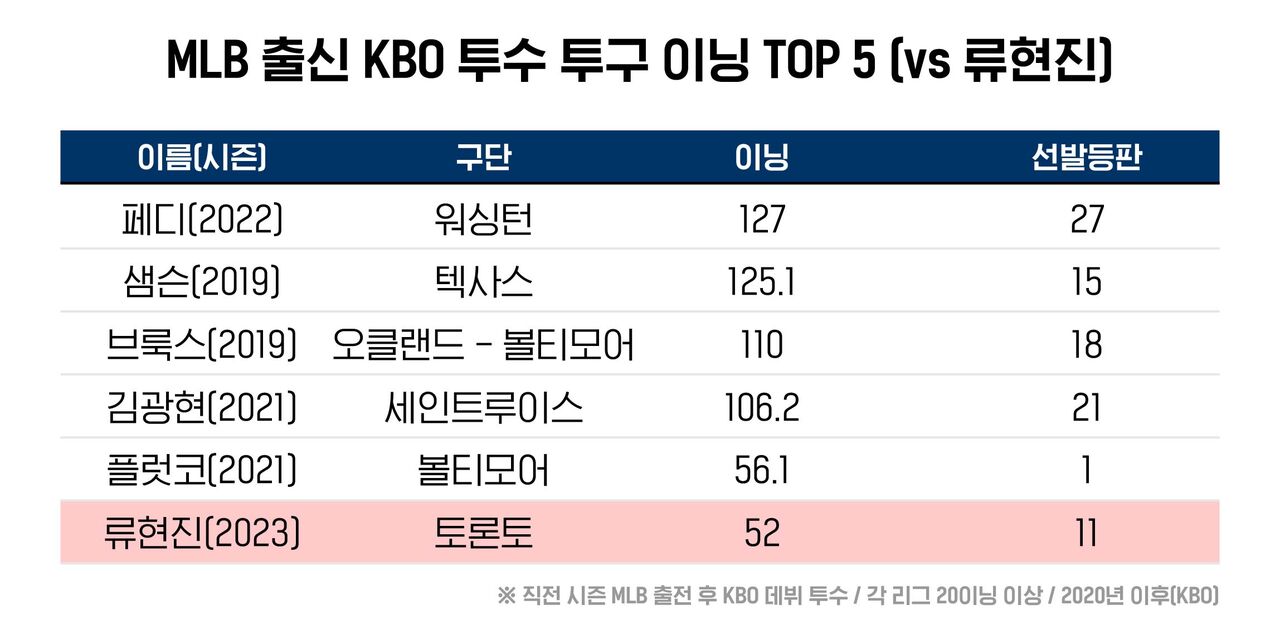 야구수다