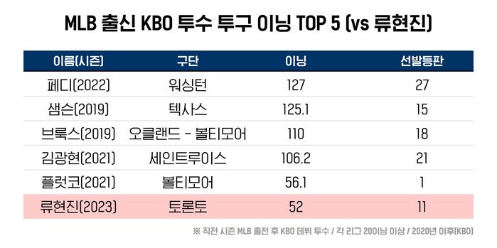 야구수다