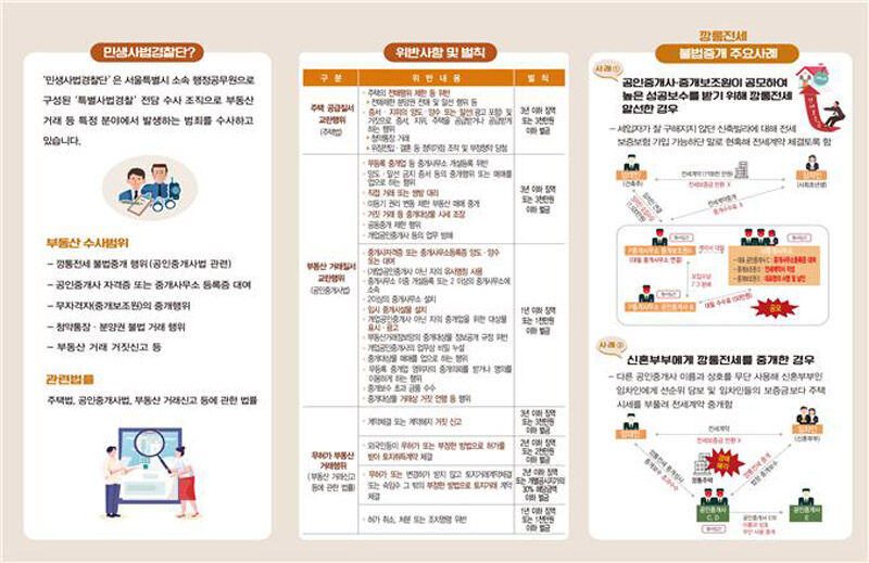 부동산범죄 신고 안내 리플릿 (사진=서울시 제공, 연합뉴스)