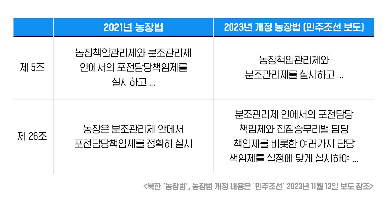 안정식의 N코리아 정식