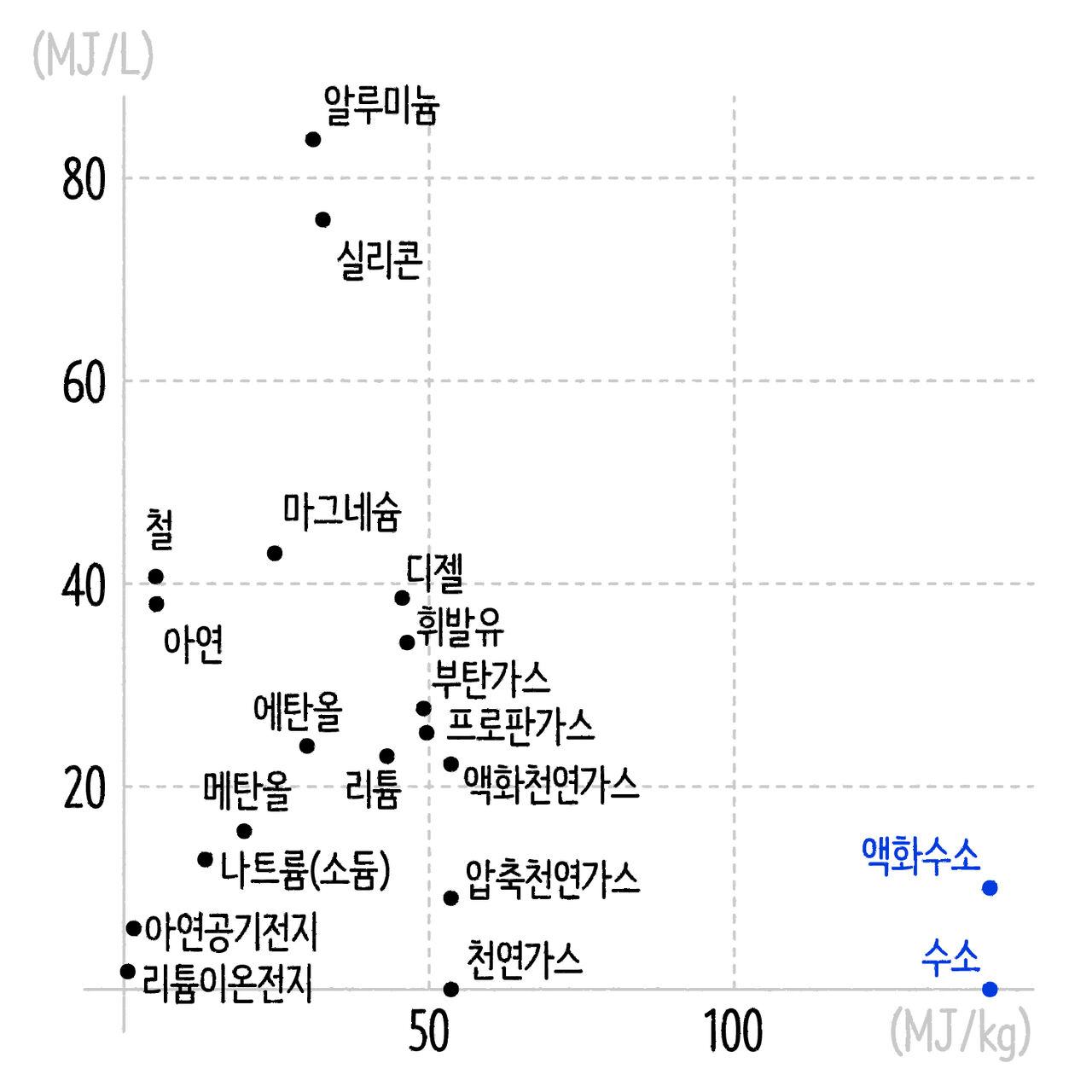 [스프] 마부뉴스