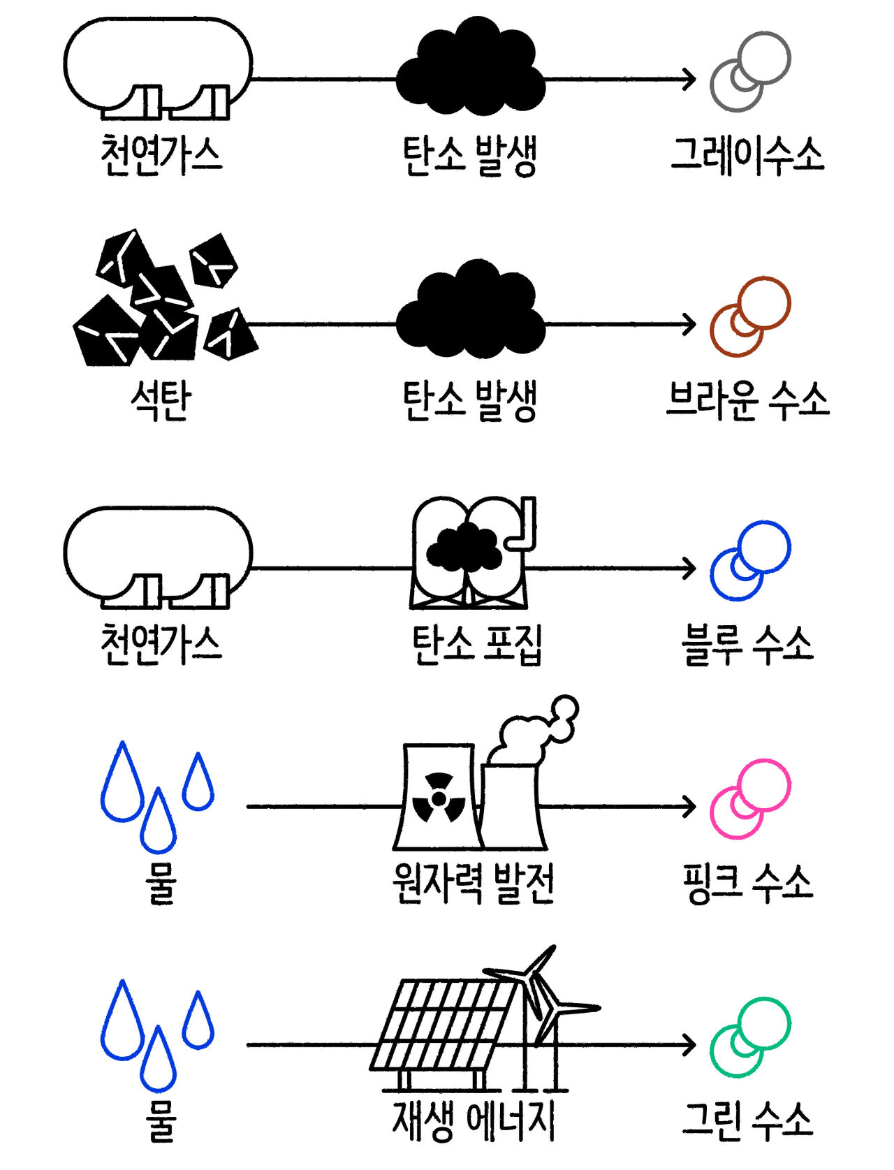 [스프] 마부뉴스