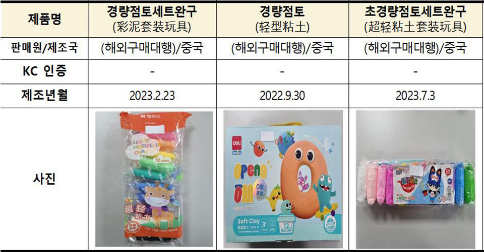 사용금지 방부제가 검출된 중국산 어린이 점토 (사진=한국소비자원 자료, 연합뉴스)