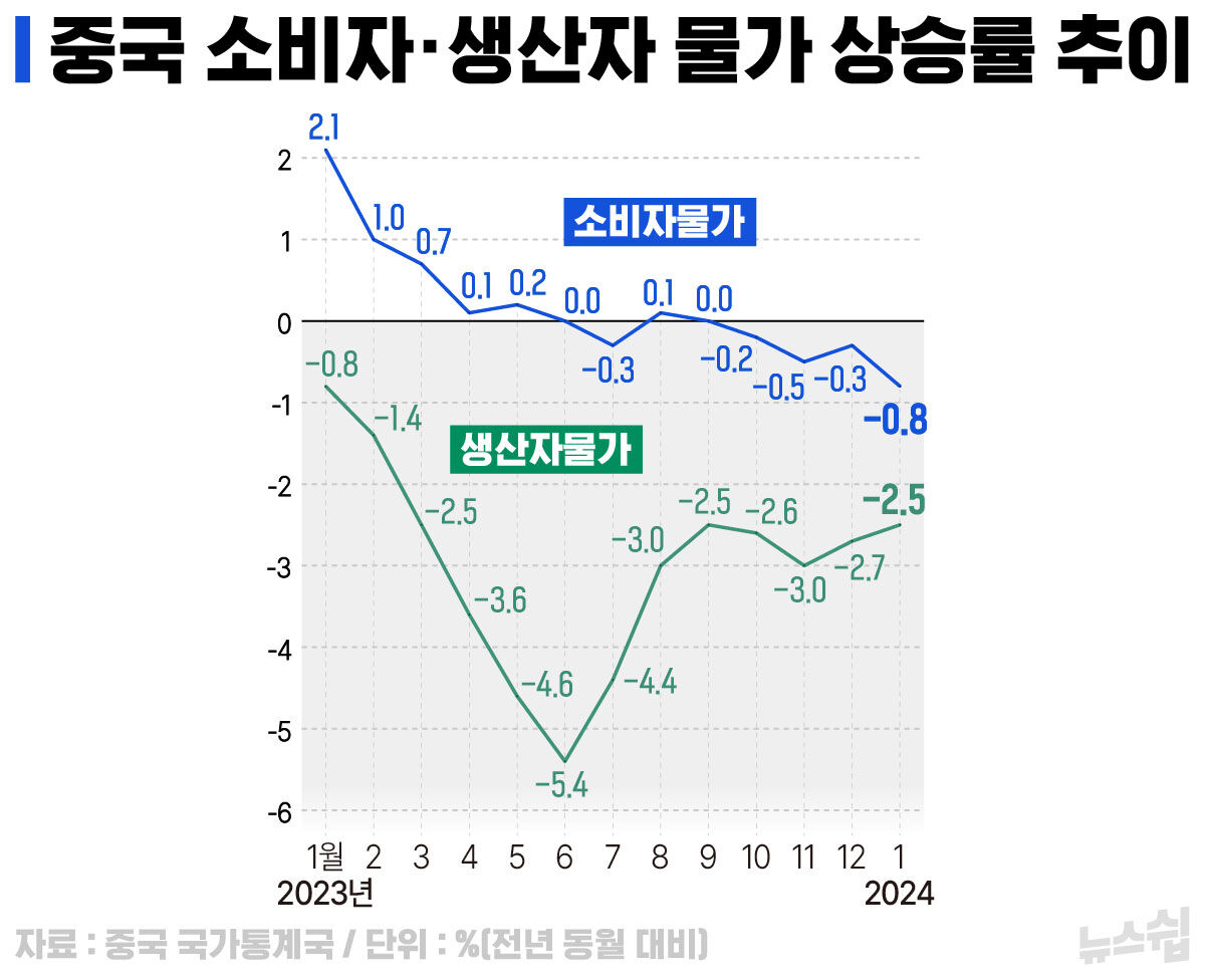 [스프] 뉴스쉽