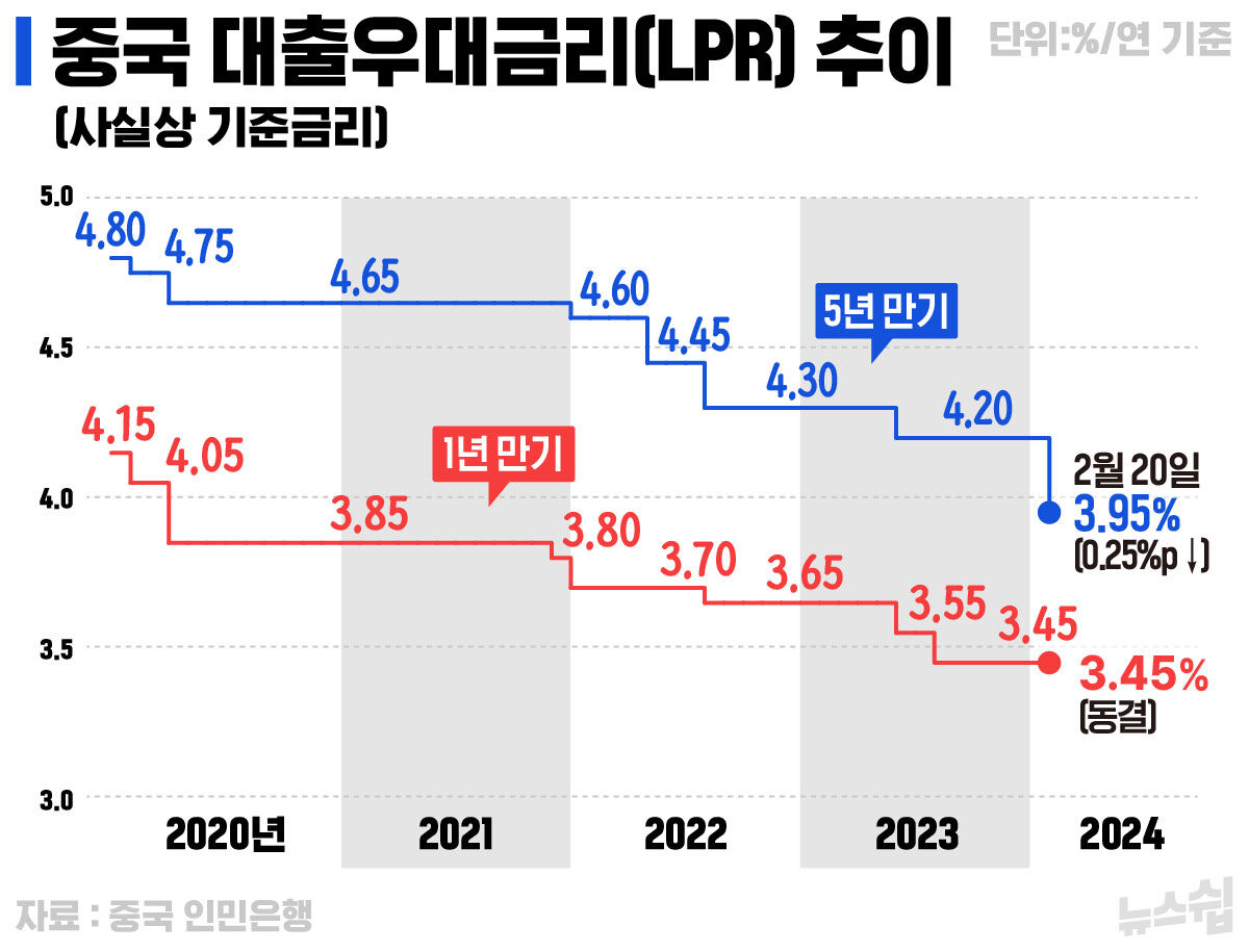 [스프] 뉴스쉽