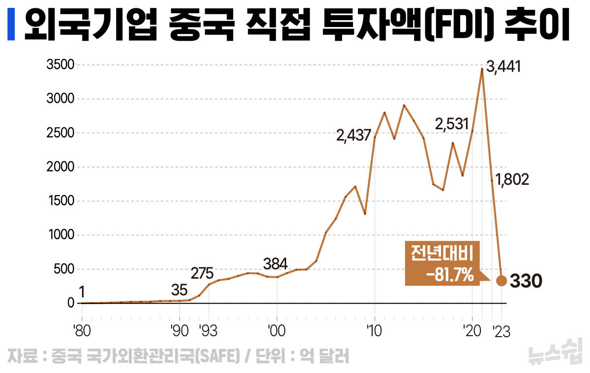 [스프] 뉴스쉽