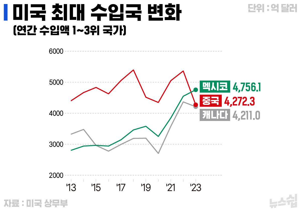 [스프] 뉴스쉽