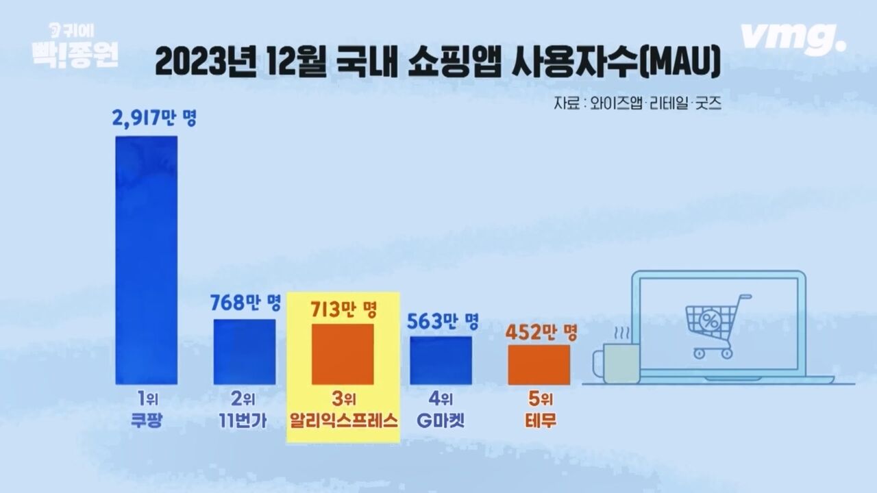 스프 귀에빡종원cg