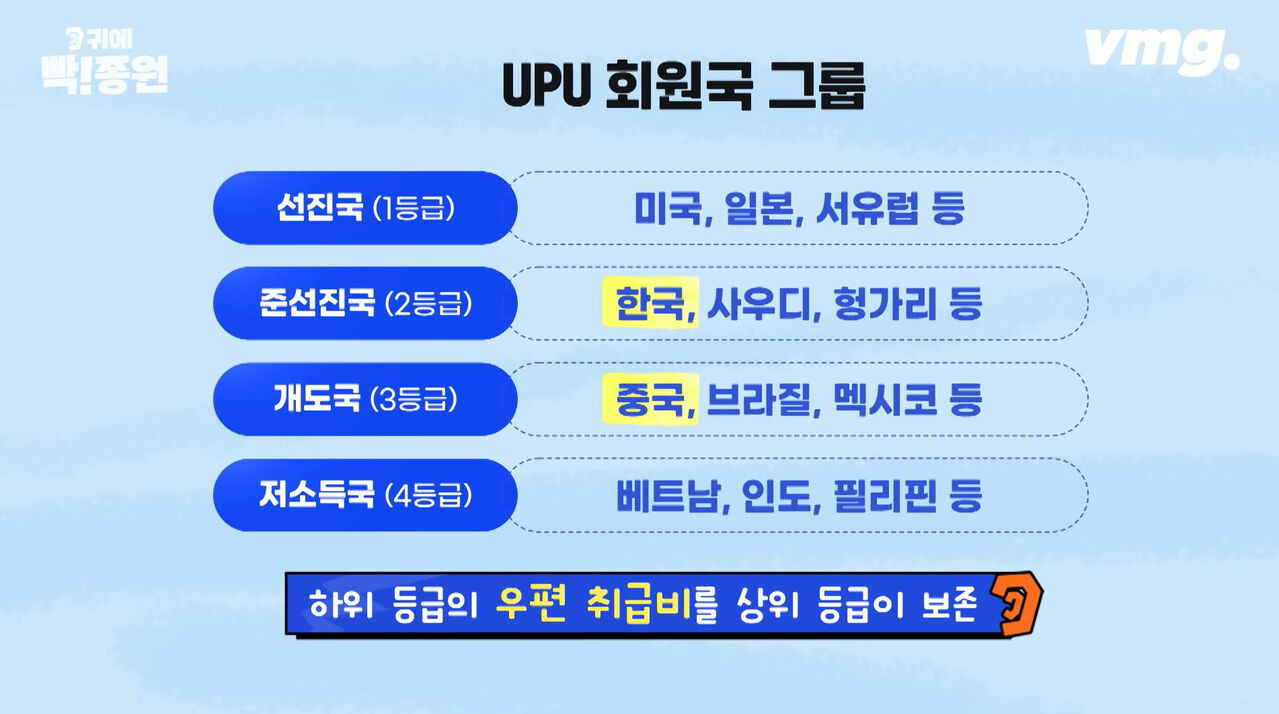 스프 귀에빡종원cg