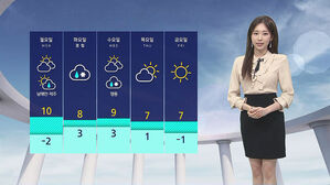 [날씨] 꽃샘추위 누그러져&hellip;전국 곳곳 초미세먼지 '나쁨'