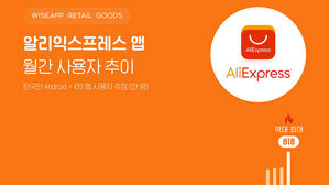 알리 &middot; 테무 앱 이용자 수 급증&hellip;쿠팡에 이어 2 &middot; 4위