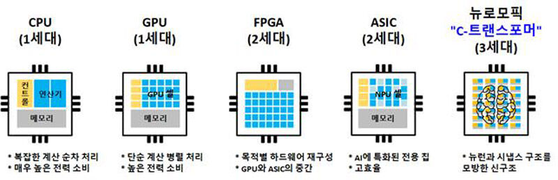 AI 반도체 발전 방향