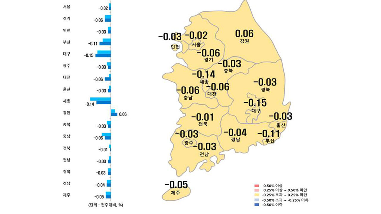 3월 첫째주 시도별 아파트 매매가격지수 변동률