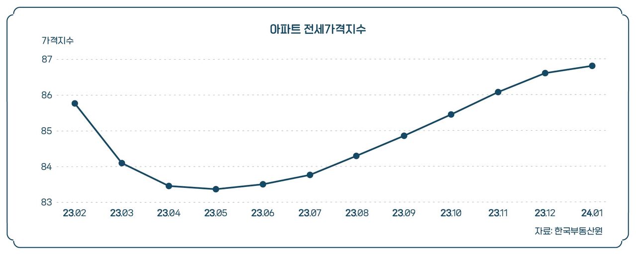 경제자유살롱