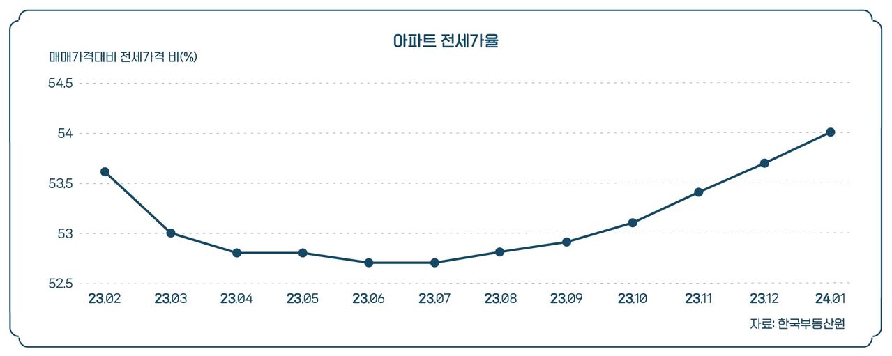 경제자유살롱