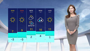 [날씨] 반짝 꽃샘추위&hellip;전국 하늘 대체로 맑음