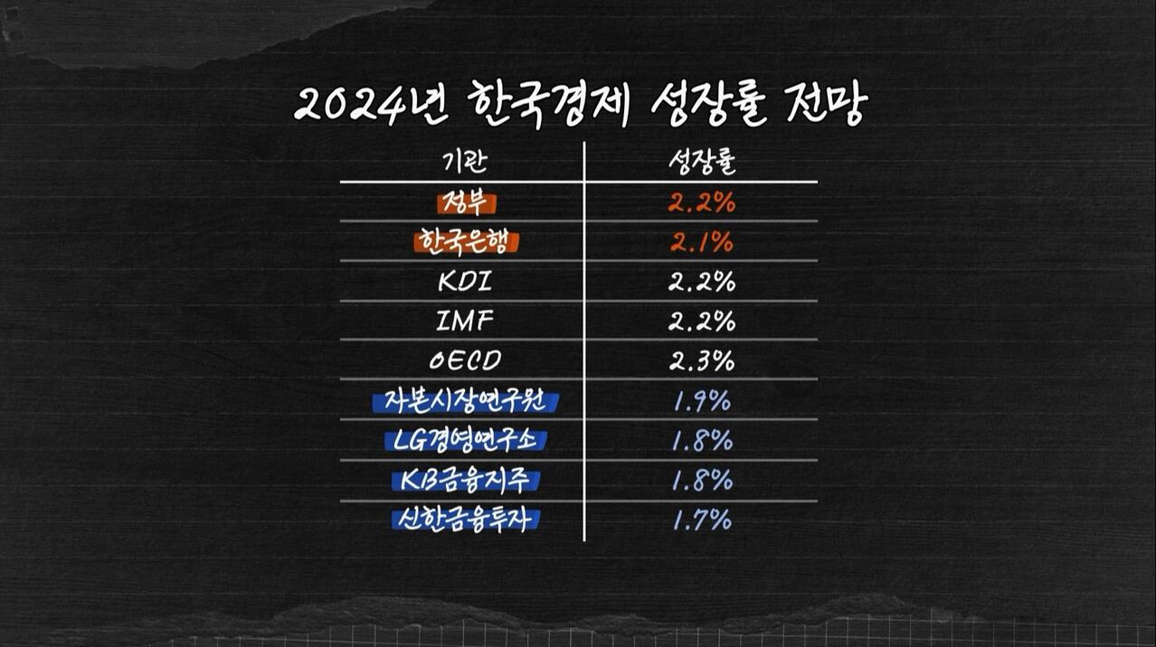스프칼럼 "지금 한국은 일본 장기침체 시작 때와 똑같다"