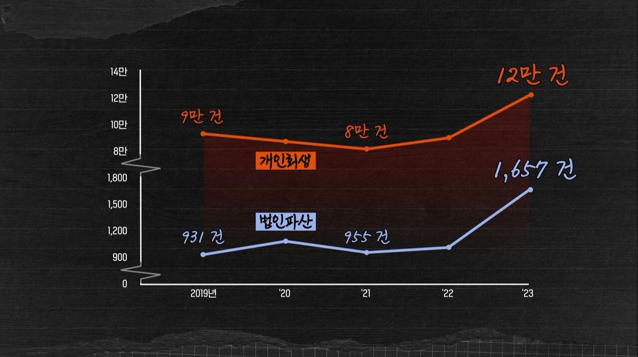 스프칼럼 "지금 한국은 일본 장기침체 시작 때와 똑같다"