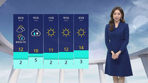 [날씨] 전국 하늘 맑아&hellip;수도권 &middot; 충남 등 '대기 건조'