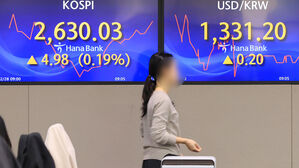산업연 "원화가치 10% 하락하면 제조기업 영업이익률 0.46%p↑"