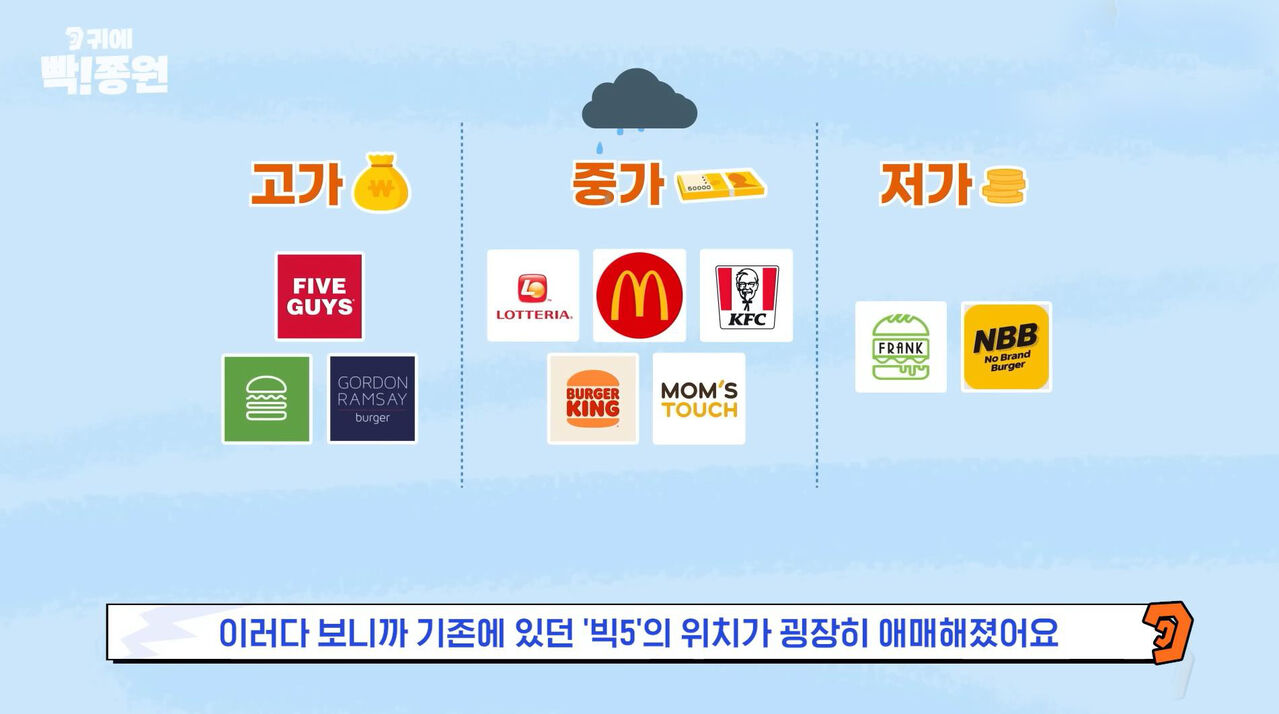 스프 귀에빡종원cg