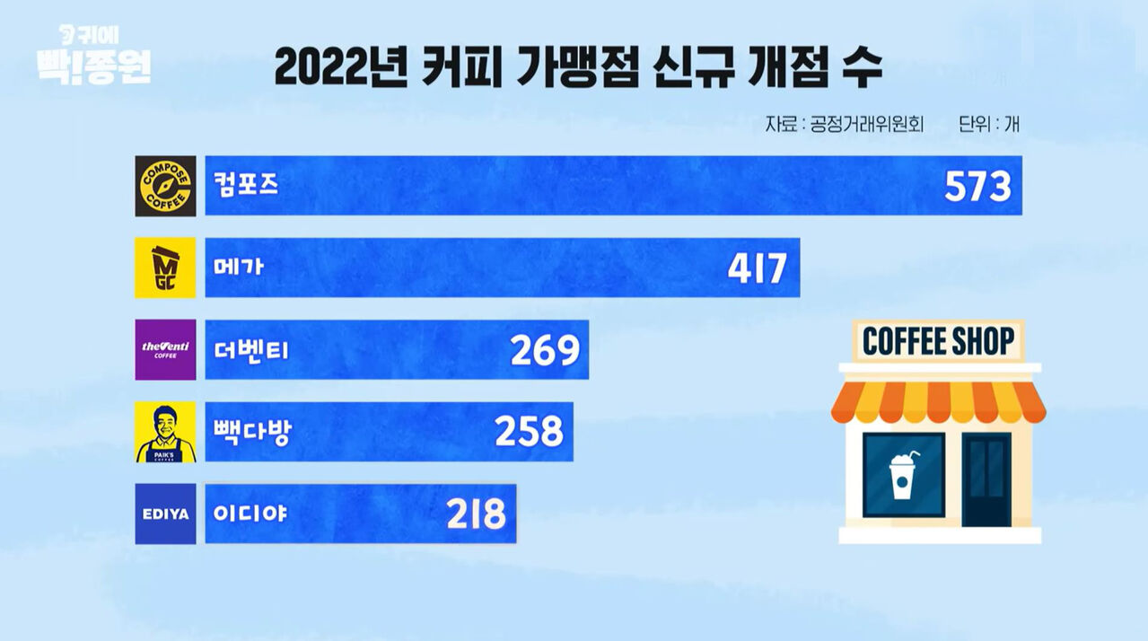 스프 귀에빡종원cg