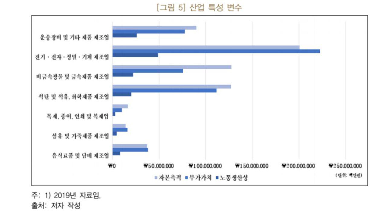 산업 특성 변수 (사진=연합뉴스)