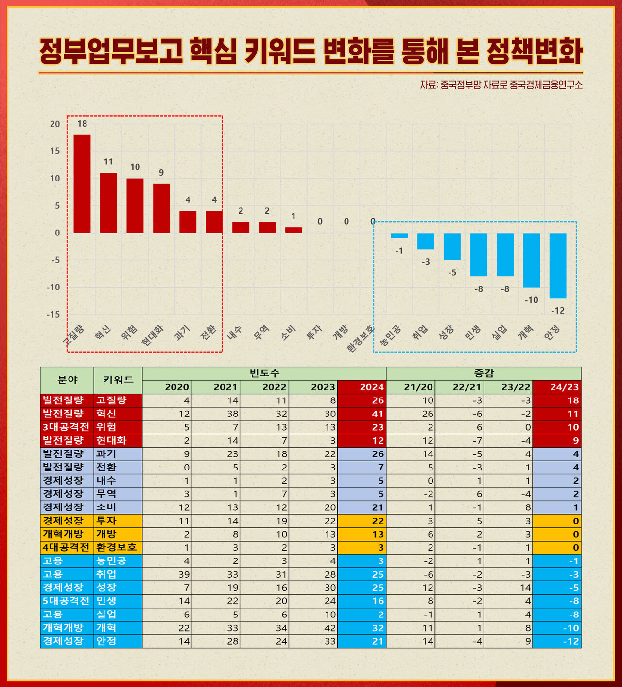 스프 중국본색 CG