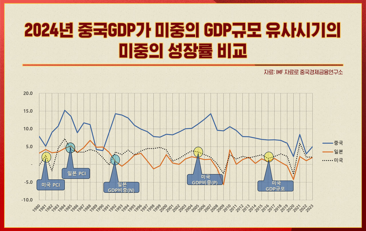 스프 중국본색 CG