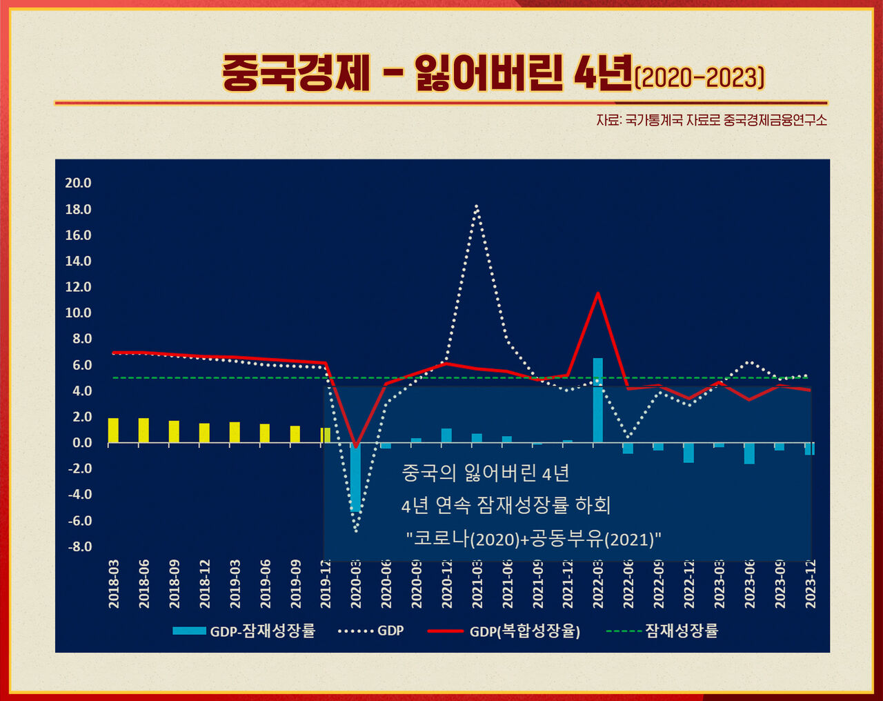 스프 중국본색 CG