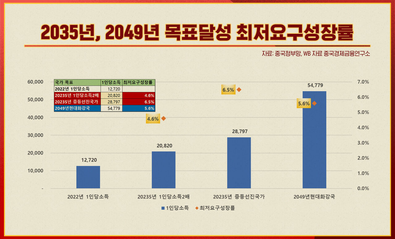 스프 중국본색 CG