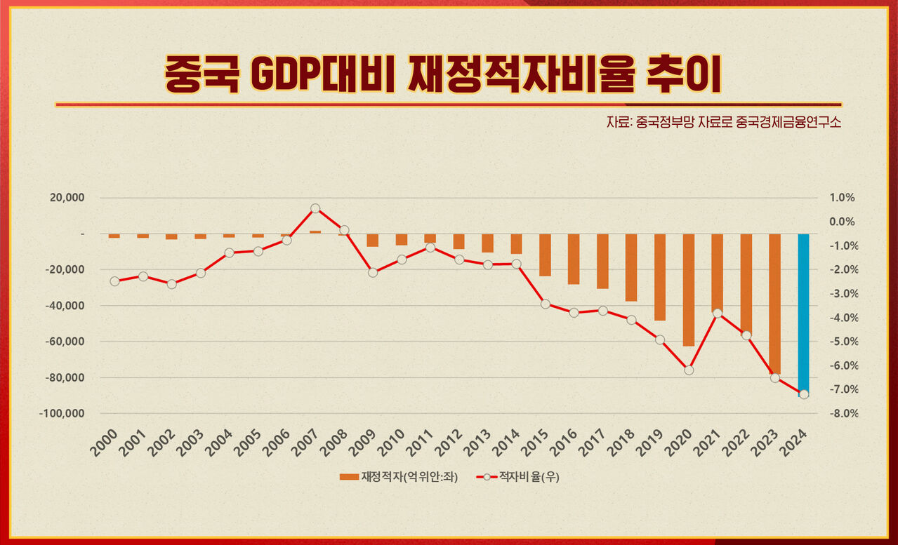 스프 중국본색 CG