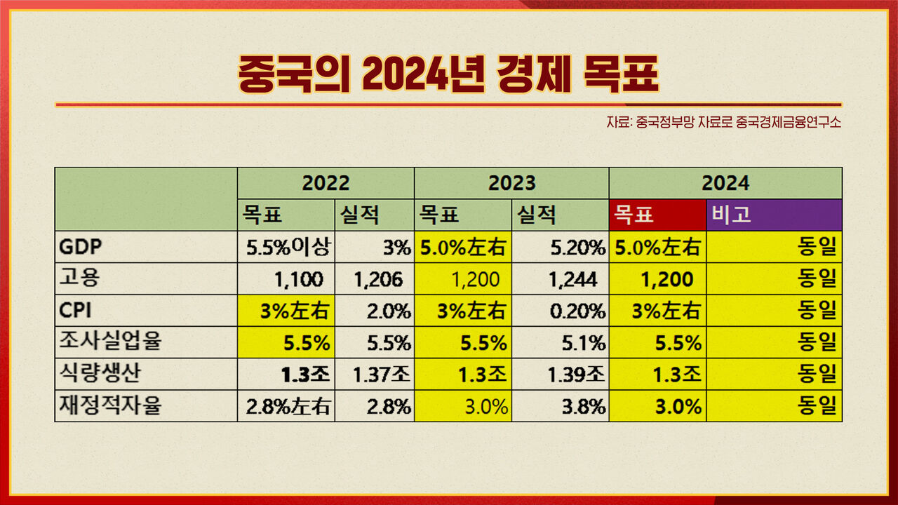 스프 중국본색 CG