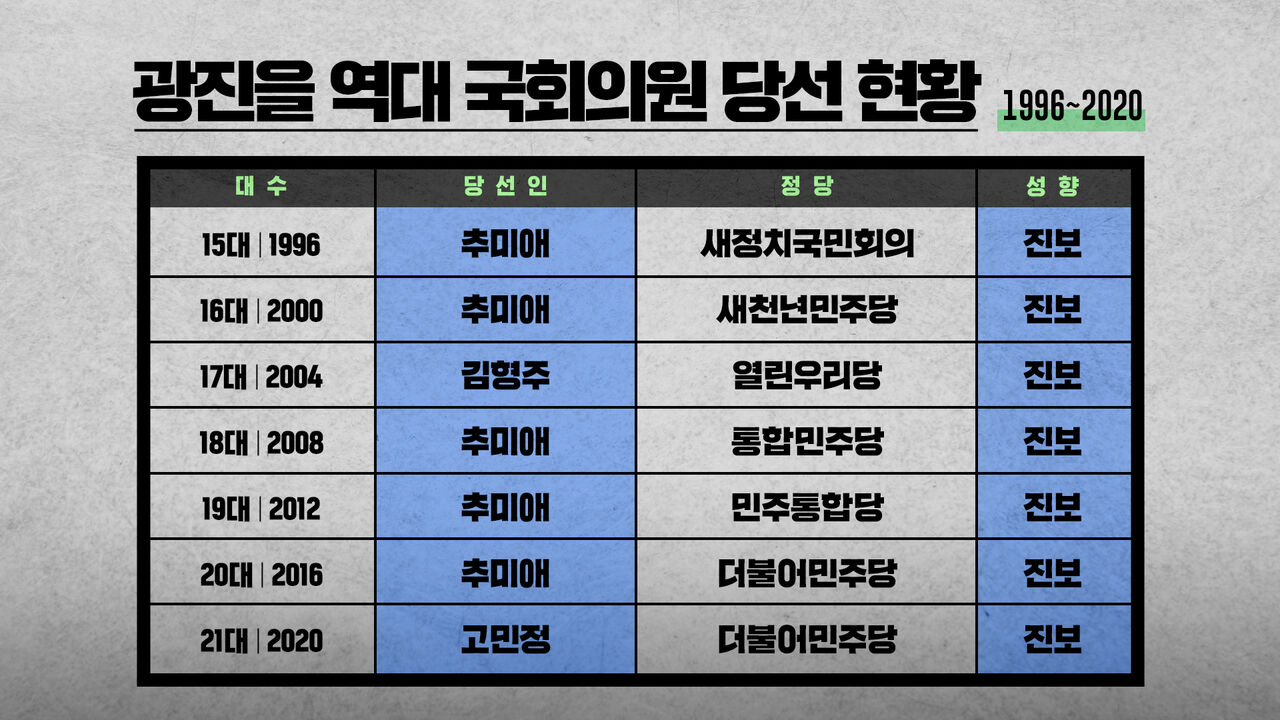 폴리스코어