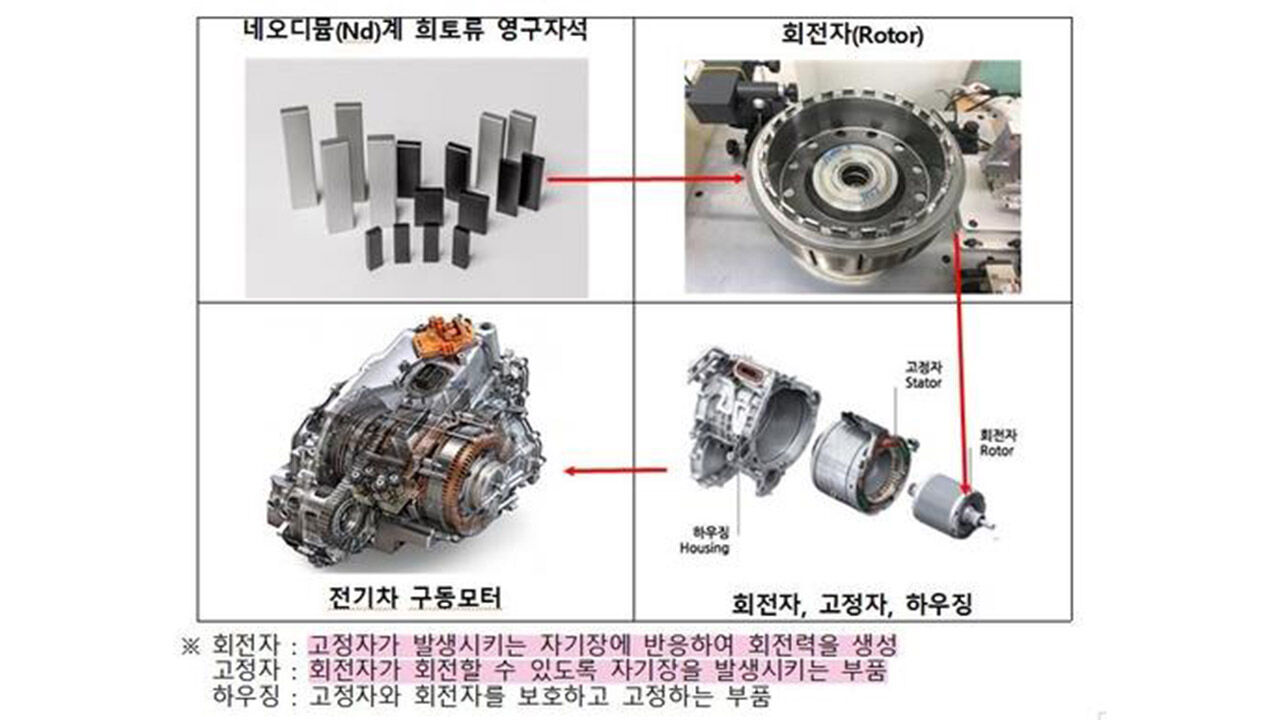 전기차 구동모터 공급망