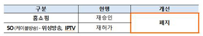 유료방송 재허가·재승인 폐지 (사진=국무조정실 제공, 연합뉴스)