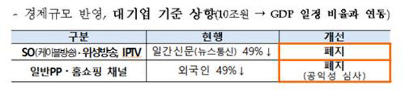 방송 소유·겸영 규제 완화 (사진=국무조정실 제공, 연합뉴스)