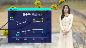 [날씨] 내일 더 포근&hellip;중부 &middot; 경북 미세먼지 '나쁨'
