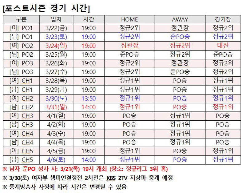 프로배구 포스트시즌 경기 시간 (사진=한국배구연맹 제공, 연합뉴스)