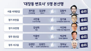 '대장동 변호사' 7명 중 5명 경선 거쳐 확정&hellip;'김남국 코인' 비판한 출마 7명 모두 고배